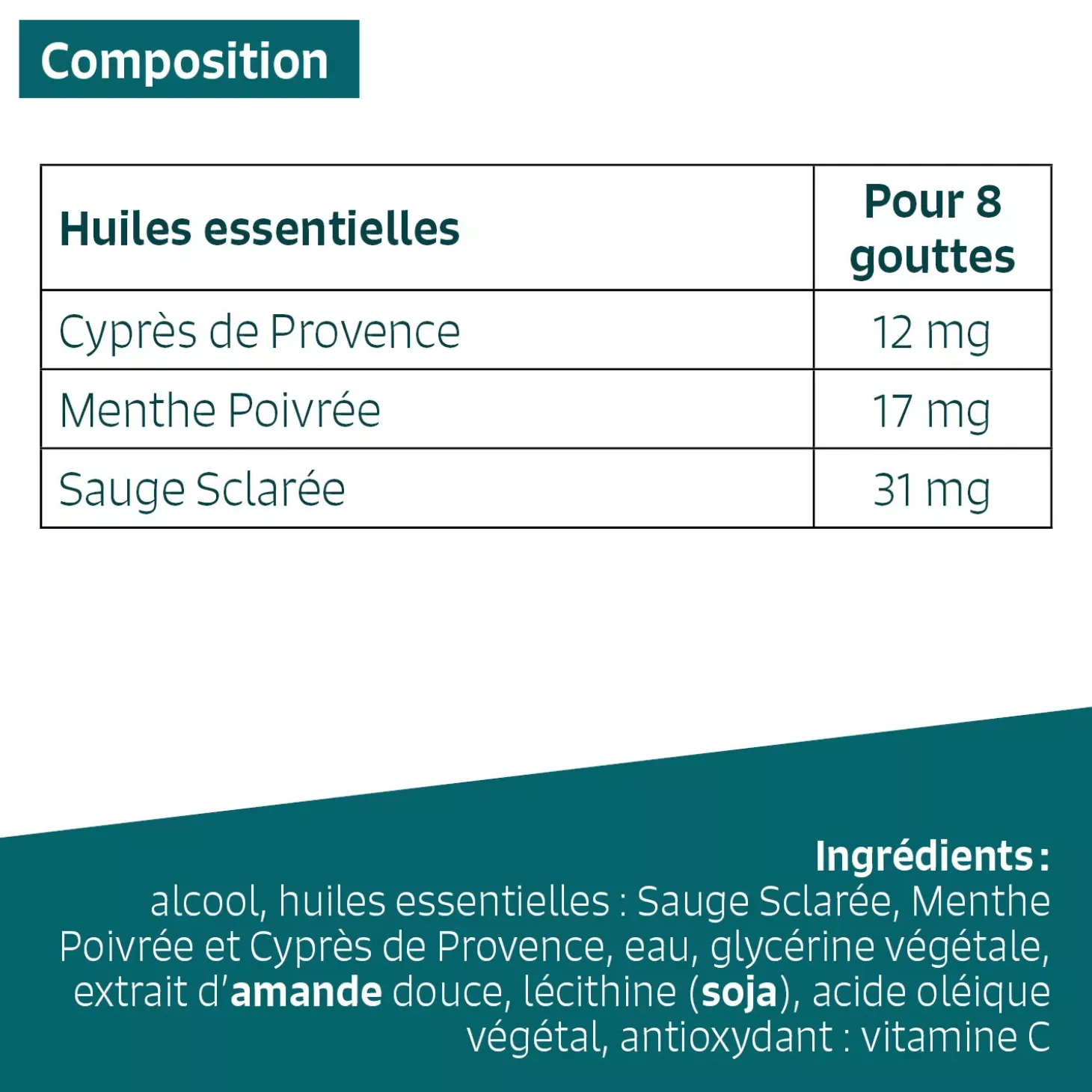 Bouffées de chaleur