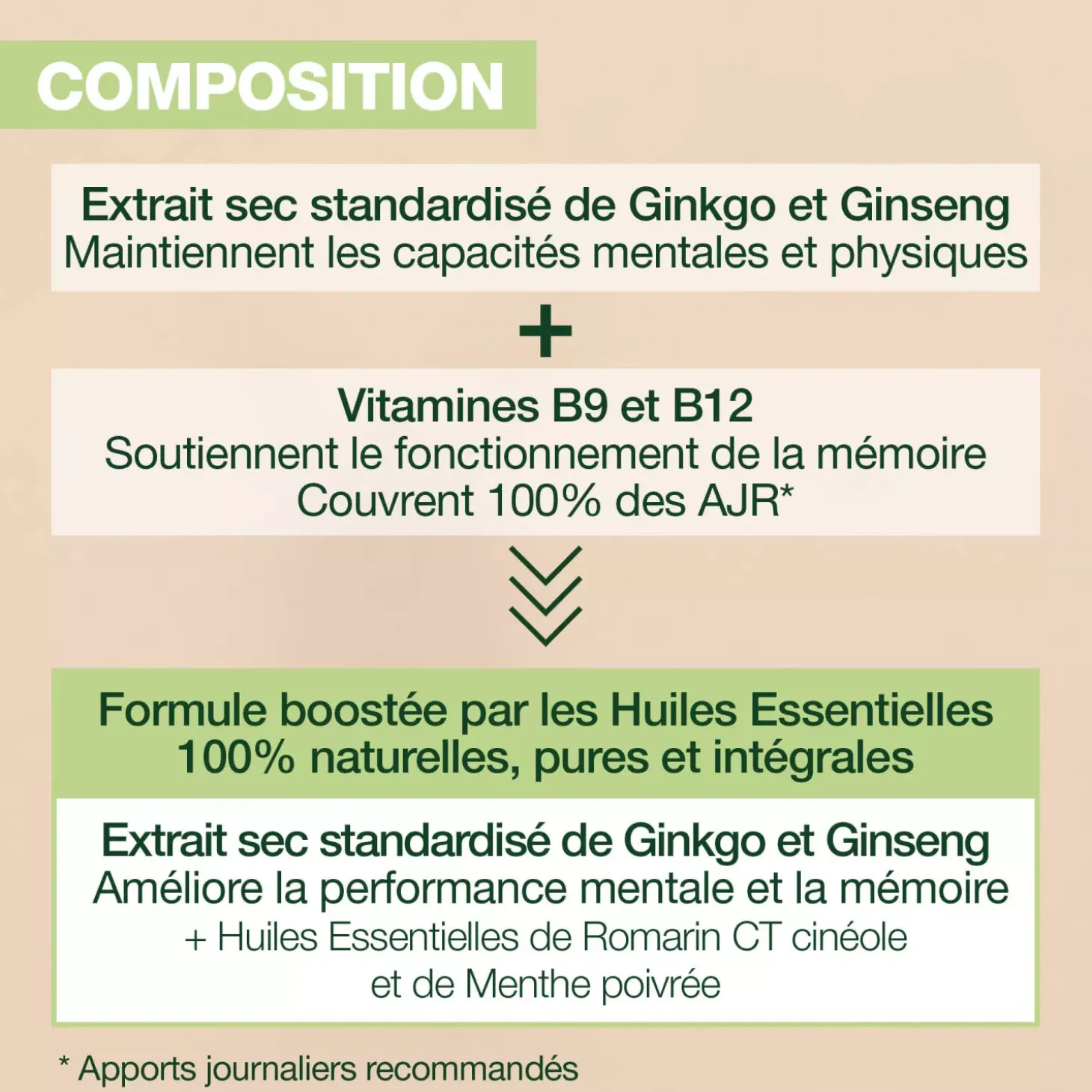 Capsules Focus Aromaboost – Aux Huiles Essentielles – 60 capsules