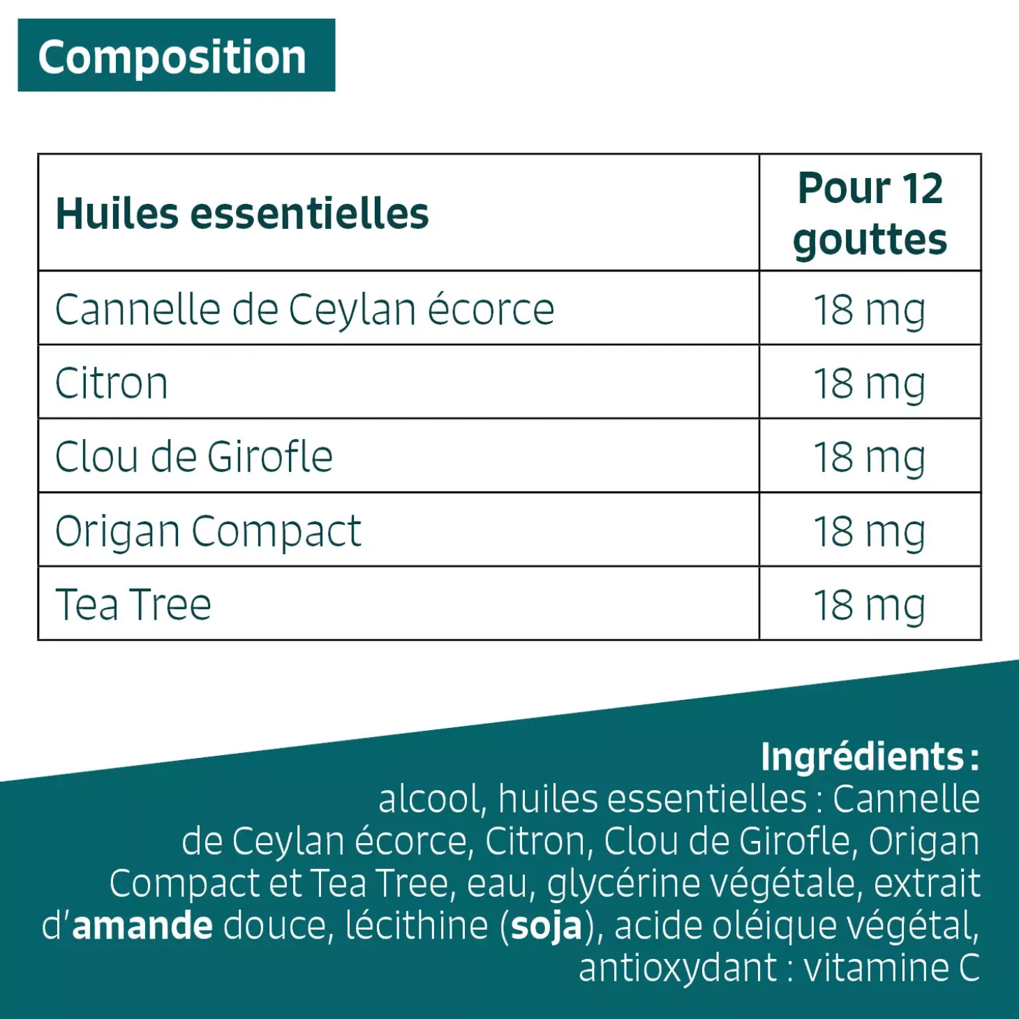 Confort urinaire