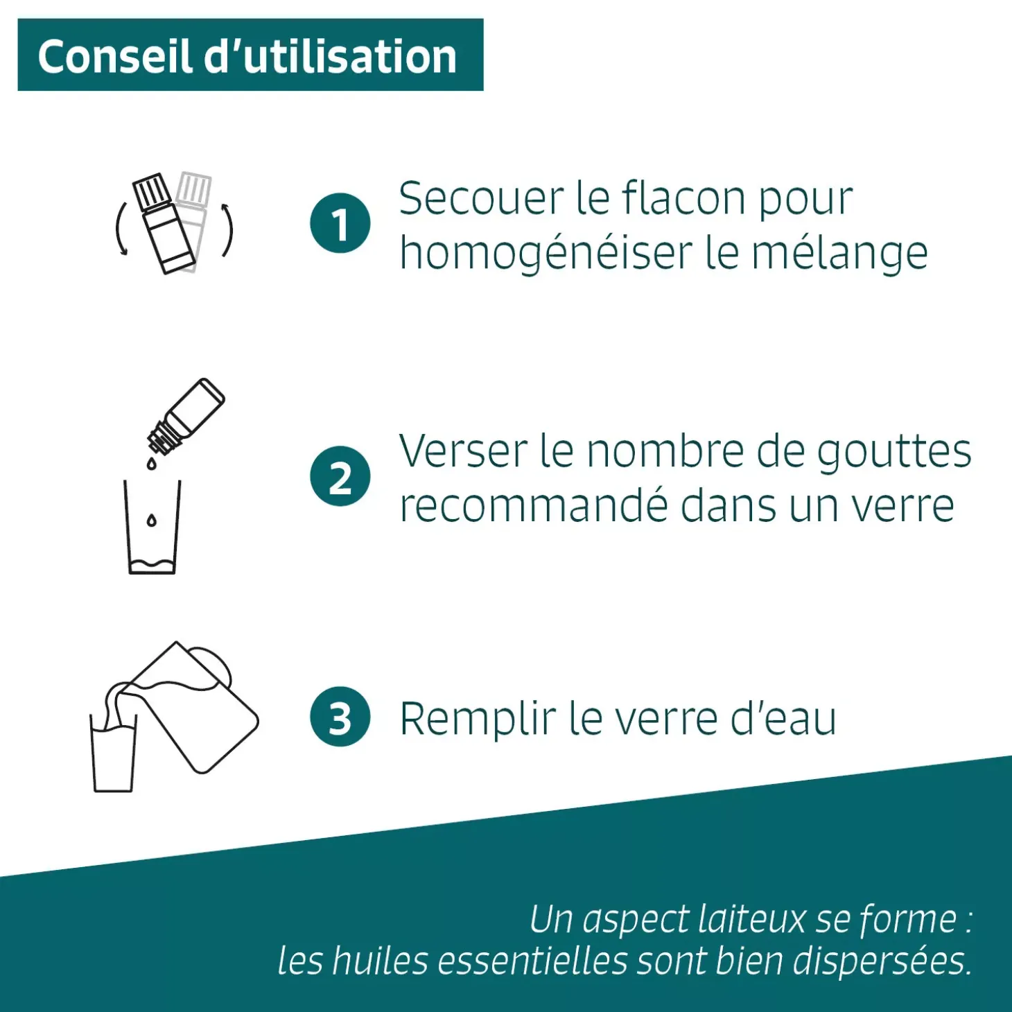 Contrôle du poids