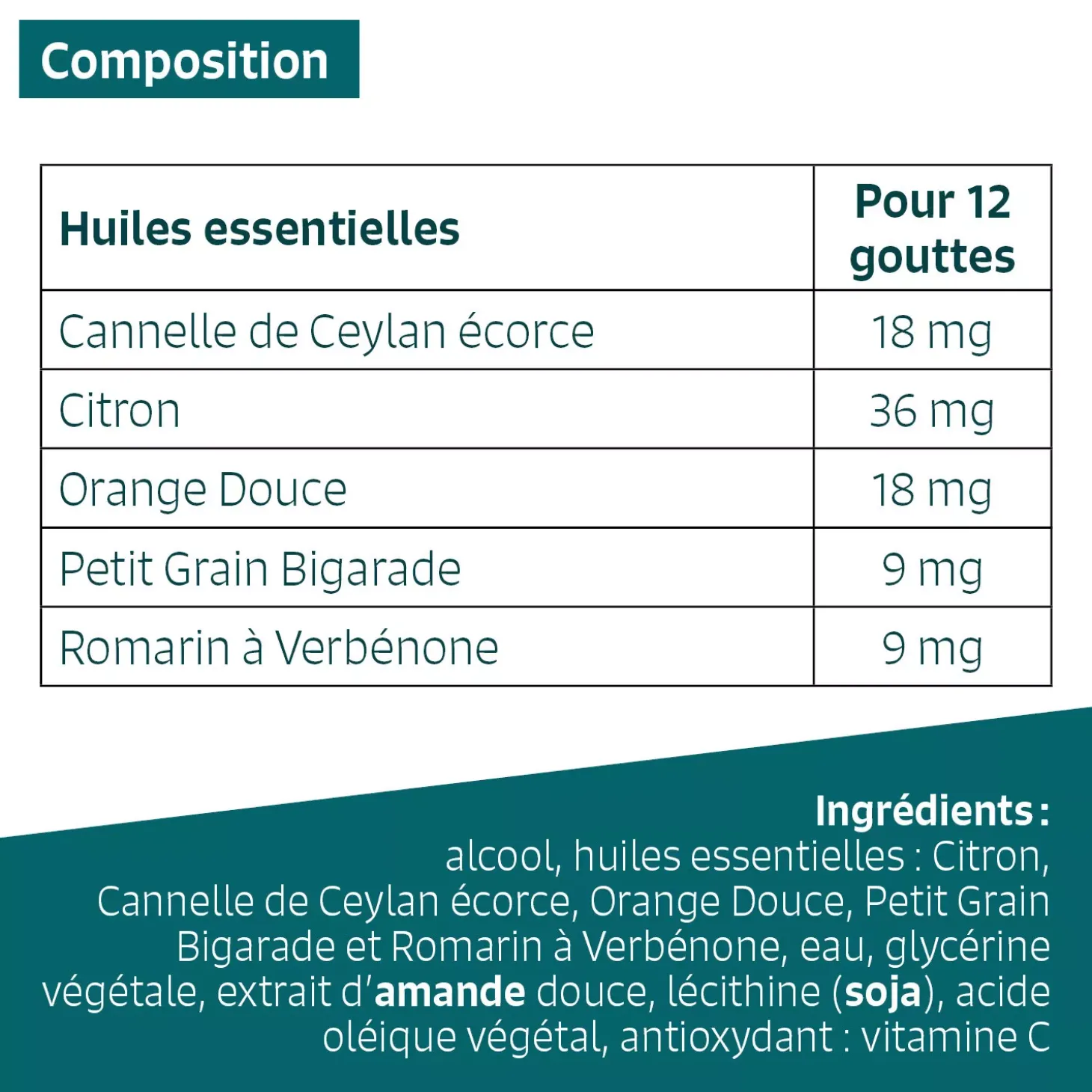 Contrôle du poids
