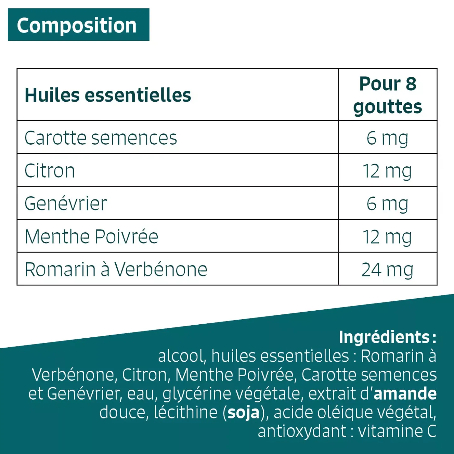 Détox