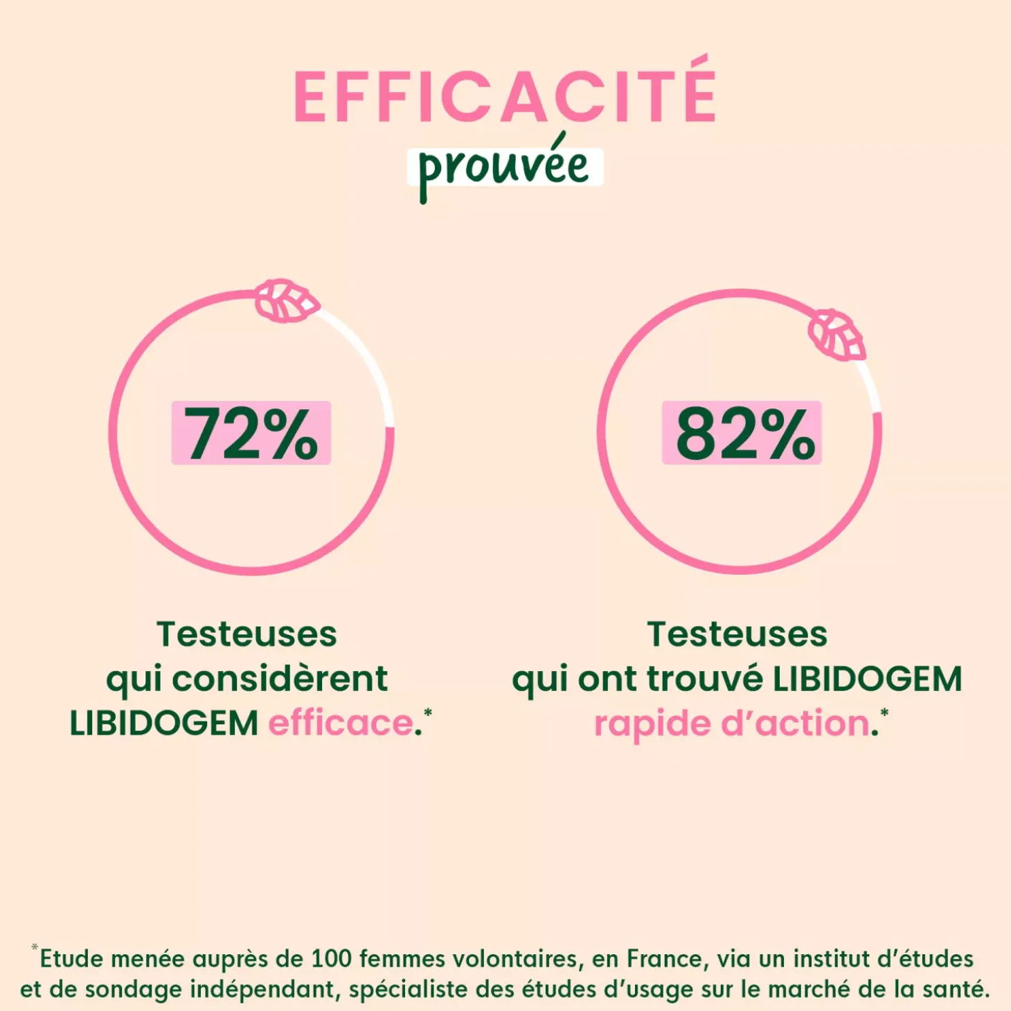 Solution buvable Désir et libido – Aux Macérats de bourgeons concentrés