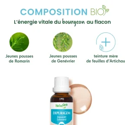 Solution buvable pour le Drainage – Aux Macérats de bourgeons concentrés – HerbalGem