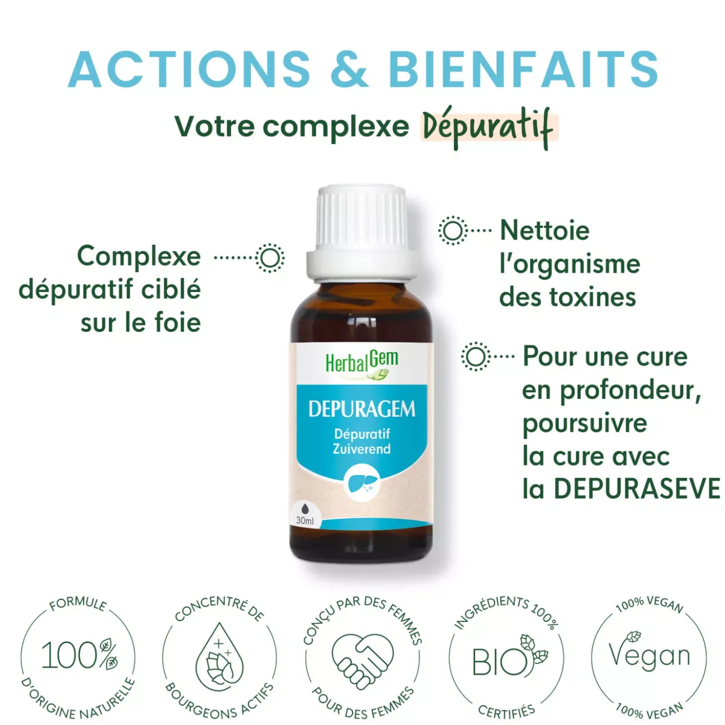Solution buvable pour le Drainage – Aux Macérats de bourgeons concentrés – HerbalGem
